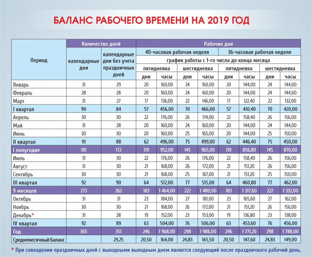 Средняя зарплата в чехии: таблицы по городам (прага) и другие