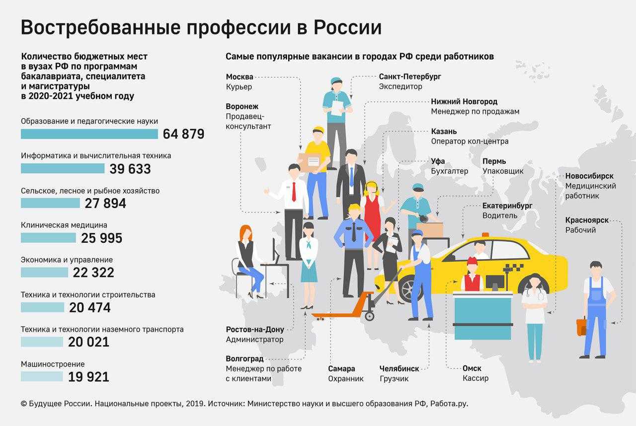 Работа на островах земли франца иосифа: вакансии, уровень зарплат