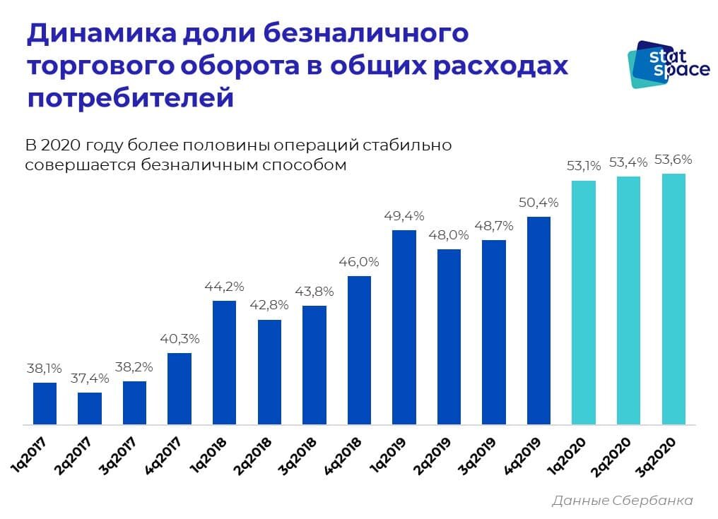 Как перевести деньги из европы в россию в 2023 году: 5 вариантов | bankstoday