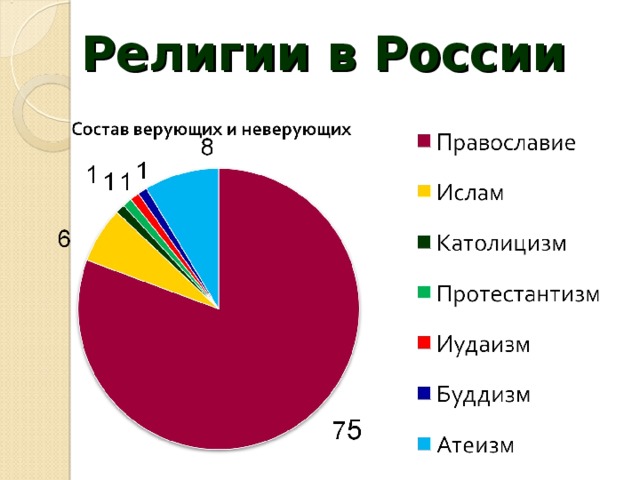 Какая религия преобладает в современной греции в 2021 году