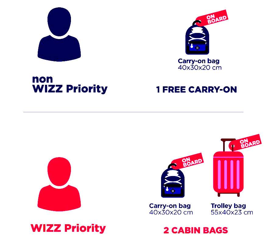 Wizzair официальный сайт на русском языке, авиакомпания виз эйр