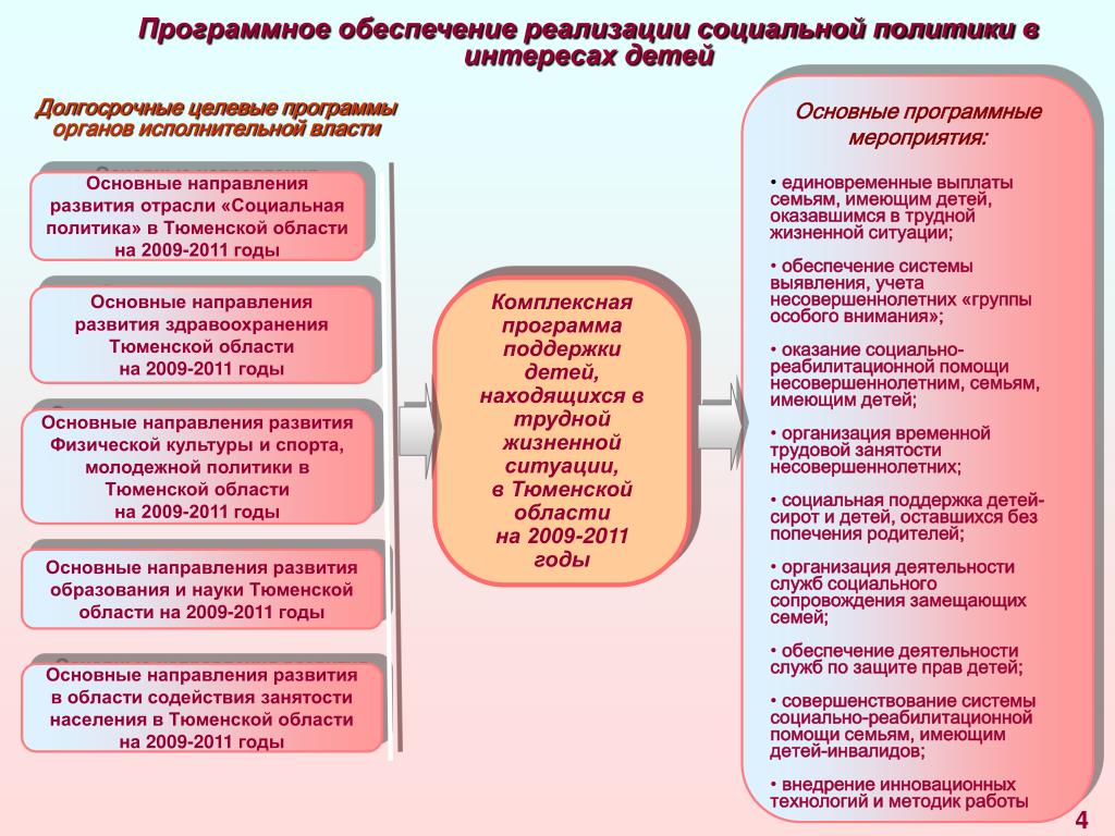 Пособия в германии