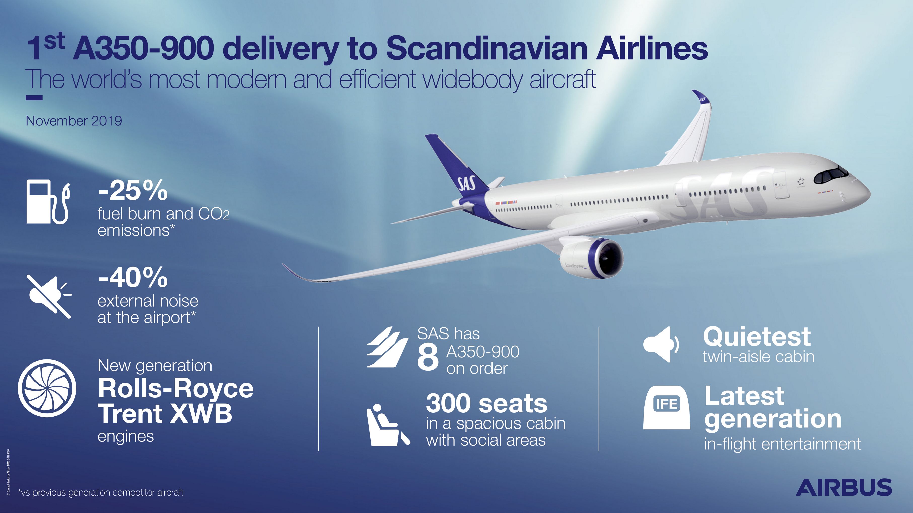 Sas scandinavian airlines - отзывы пассажиров 2017-2018 про авиакомпанию сас - скандинавские авиалинии