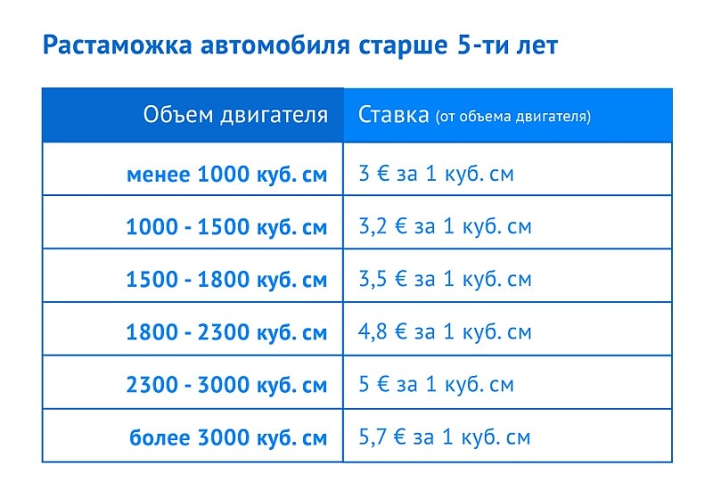 Растаможка легкового и грузового авто из европы в россию