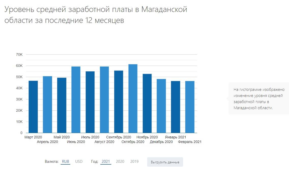 Работа в тайланде: особенности трудоустройства и заработная плата