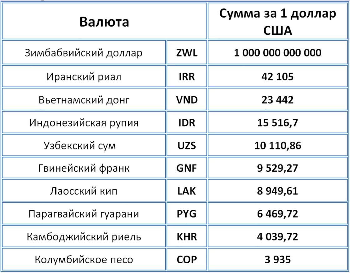Валюта латвии: название, история, внешний вид - fin-az.ru
