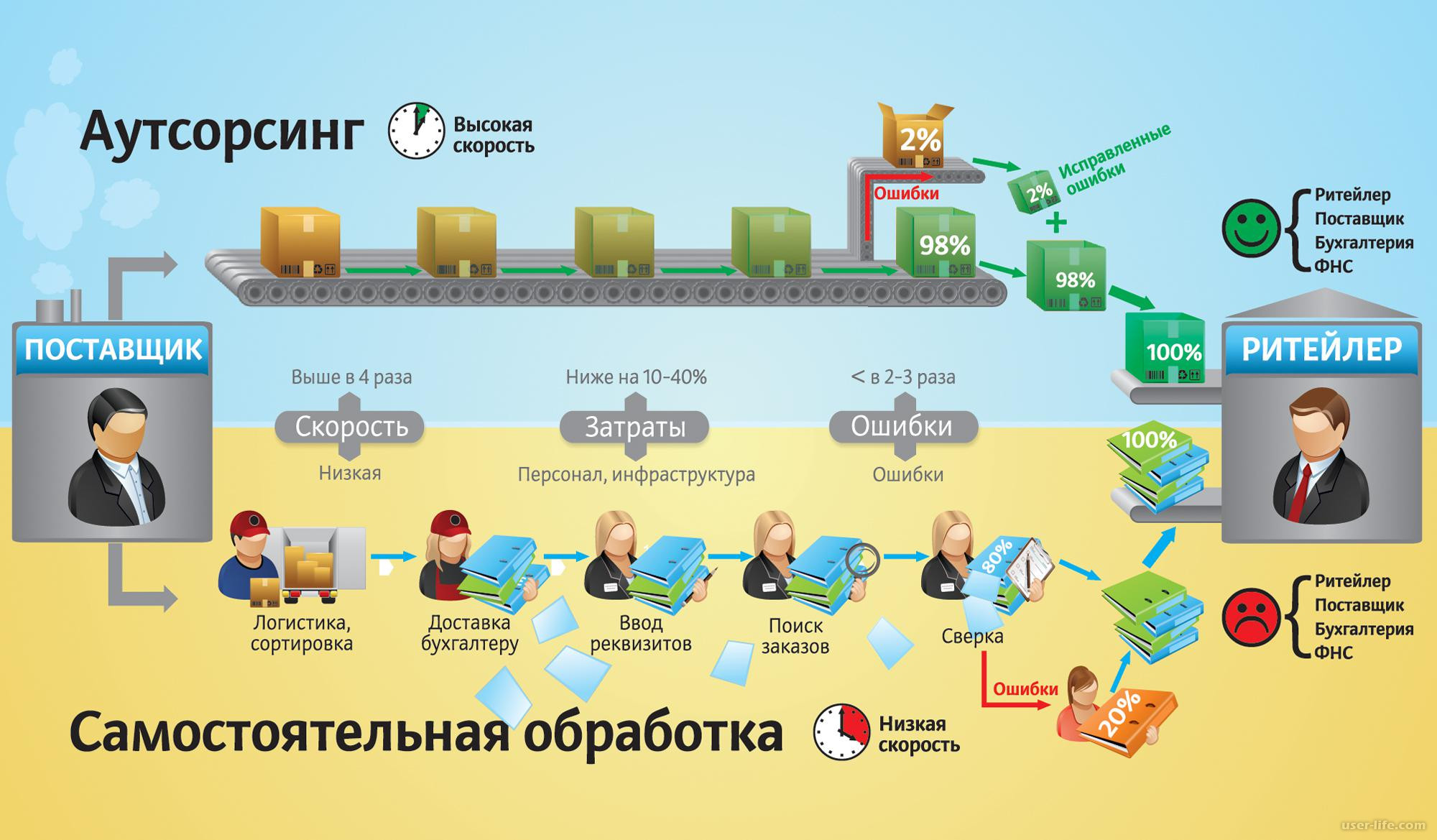 Как открыть бизнес в латвии и выгодно ли это делать?