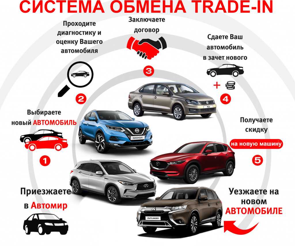 Авто из латвии без растаможки б у — жизнь в европе