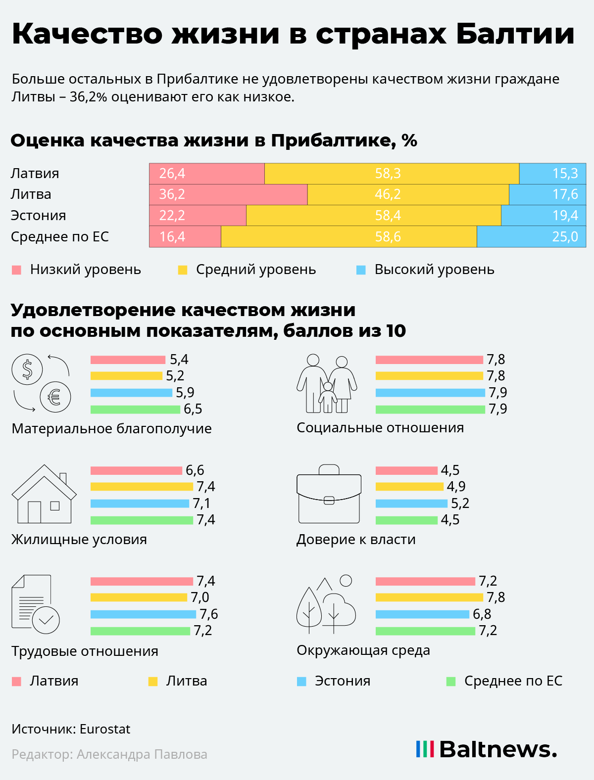 Особенности жизни русских в латвии 2021 году — все о визах и эмиграции