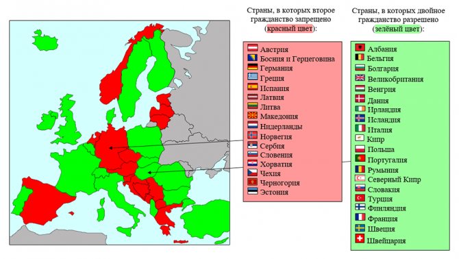 С какими странами разрешено двойное гражданство в россии в 2019 году (список)