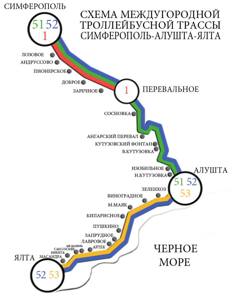 Маршрут троллейбуса Алушта Ялта. Маршрут движения троллейбуса Ялта Симферополь. Самый длинный троллейбусный маршрут в Крыму Симферополь Ялта. Троллейбус Симферополь Ялта схема движения.