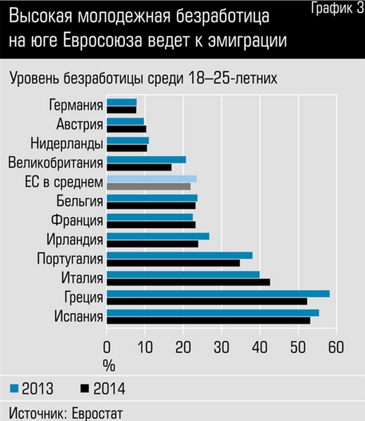 Безработица в странах мира в 2022 году