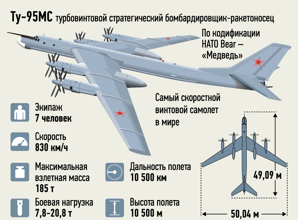 Сколько военных самолетов у россии: малая и стратегическая военная авиация, сравнение с ввс сша