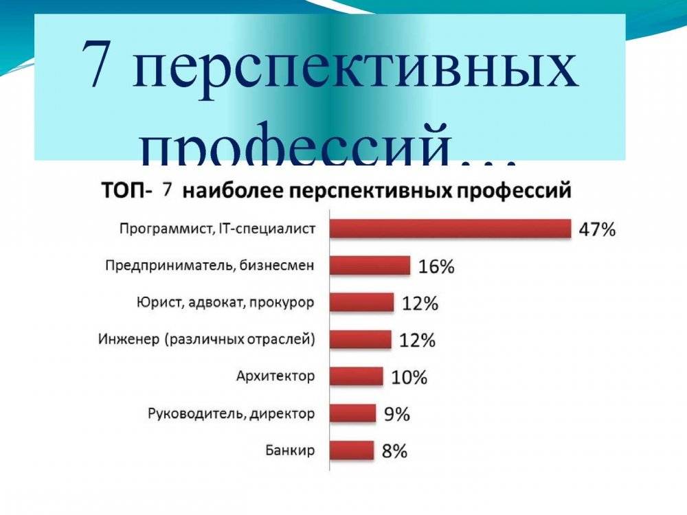 Проект популярные профессии в великобритании