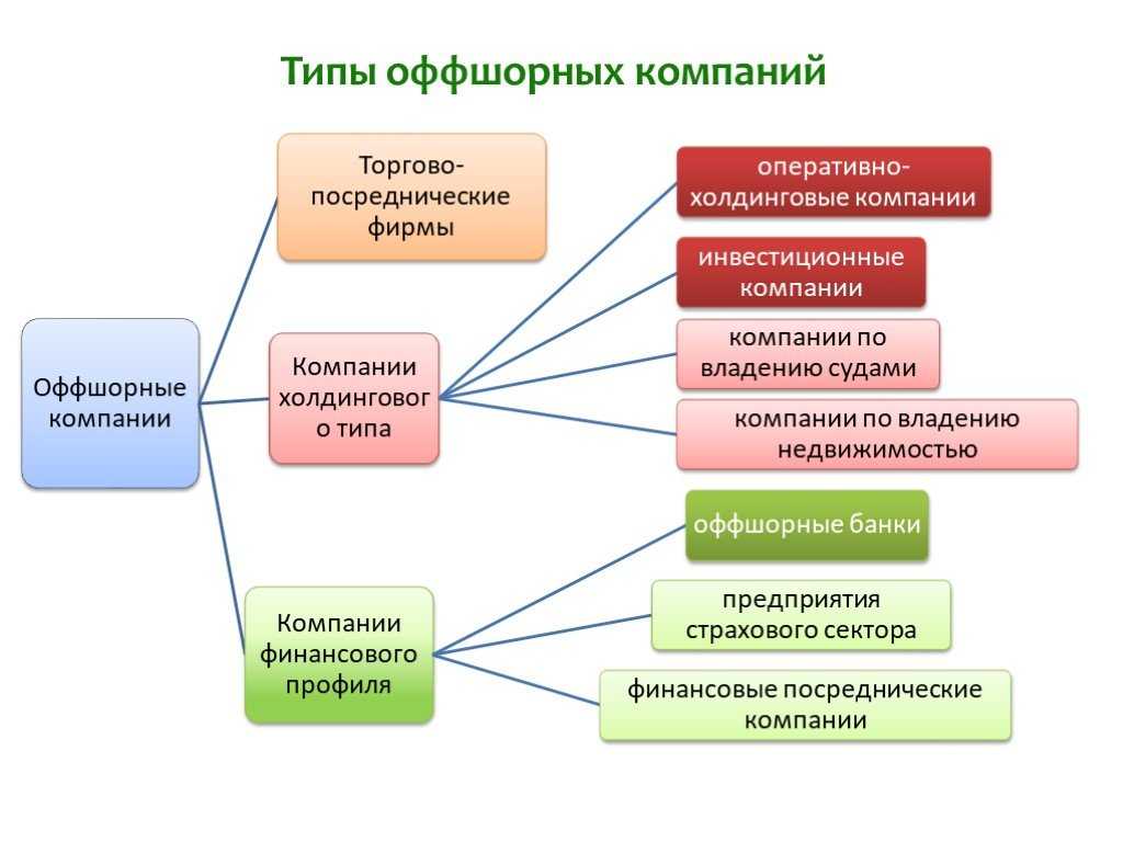 Как открыть фирму в латвии