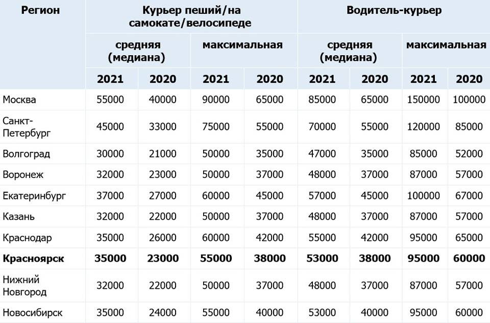 Работа в турции для русских и не только: зарплаты, востребованные профессии, отзывы