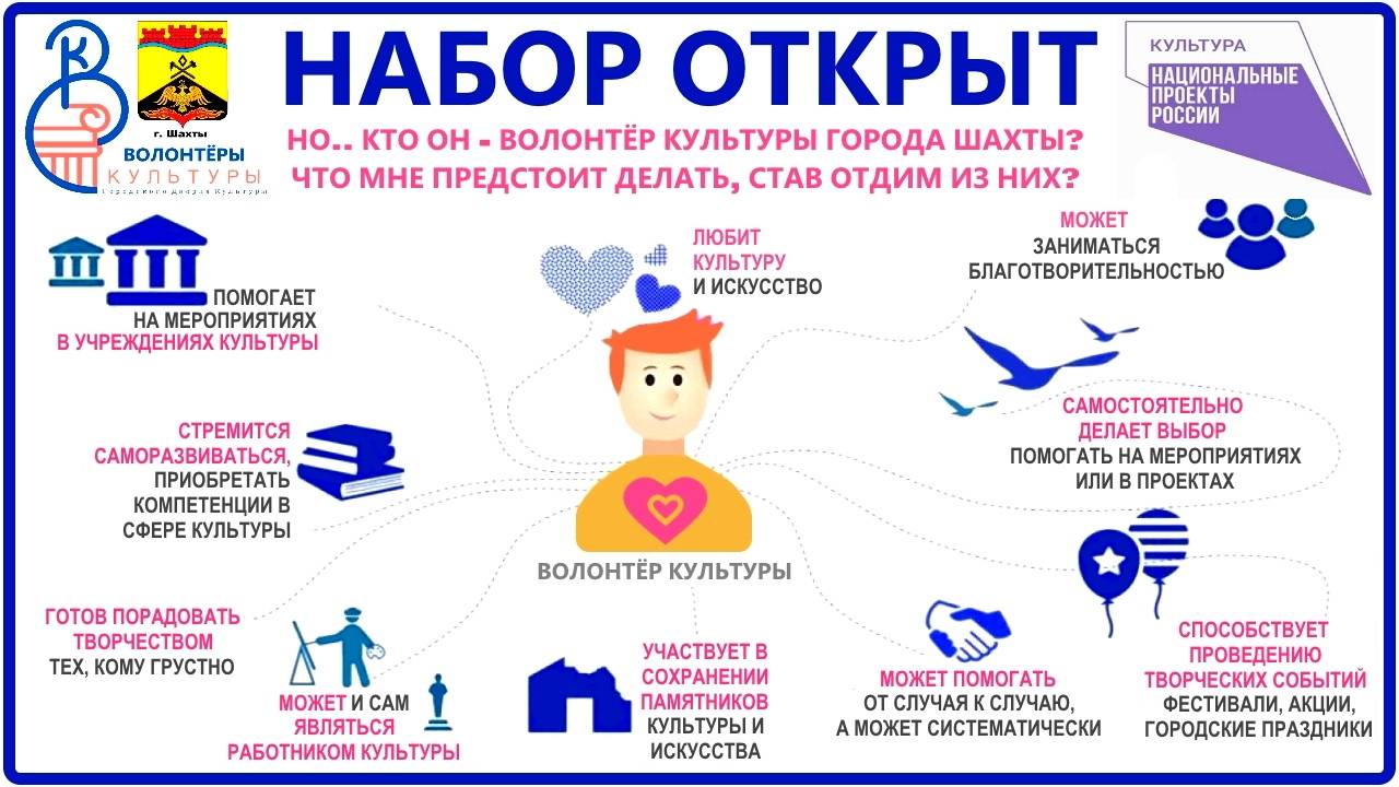 Как уехать на работу волонтером в германию в 2023 году