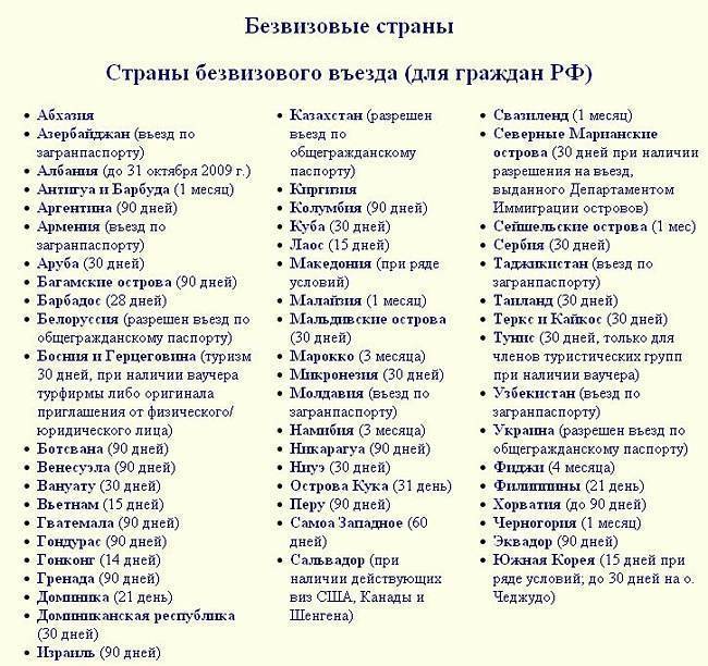 Полный список визовых/безвизовых стран для россиян в 2020г