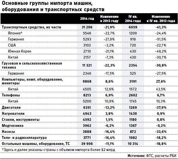 Норма ввоза в беларусь из польши. что везти из-за границы