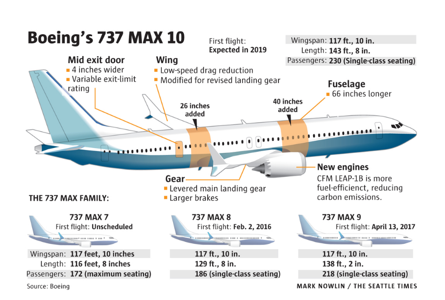 Boeing 737 — самый опасный в мире самолет. или нет?