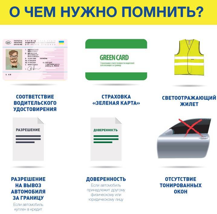 Поездка на границу за миграционной картой: до границы и обратно