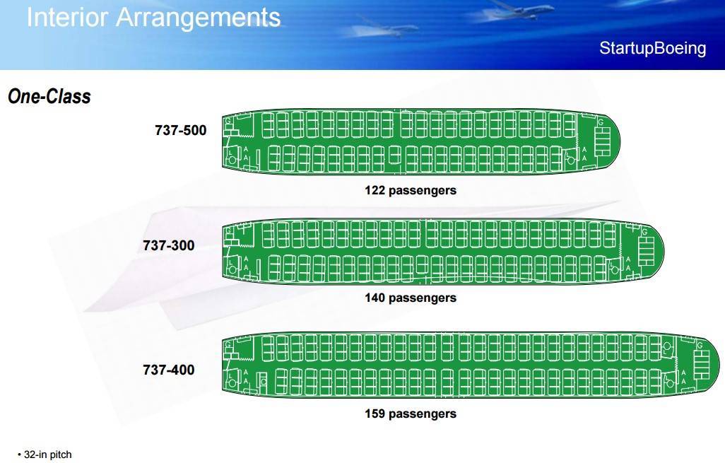 ✈ самолет боинг 737-500: нумерация мест в салоне, схема посадочных мест, лучшие места