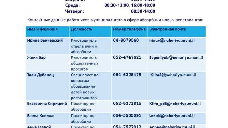 Израиль — льготы и пособия для новых репатриантов