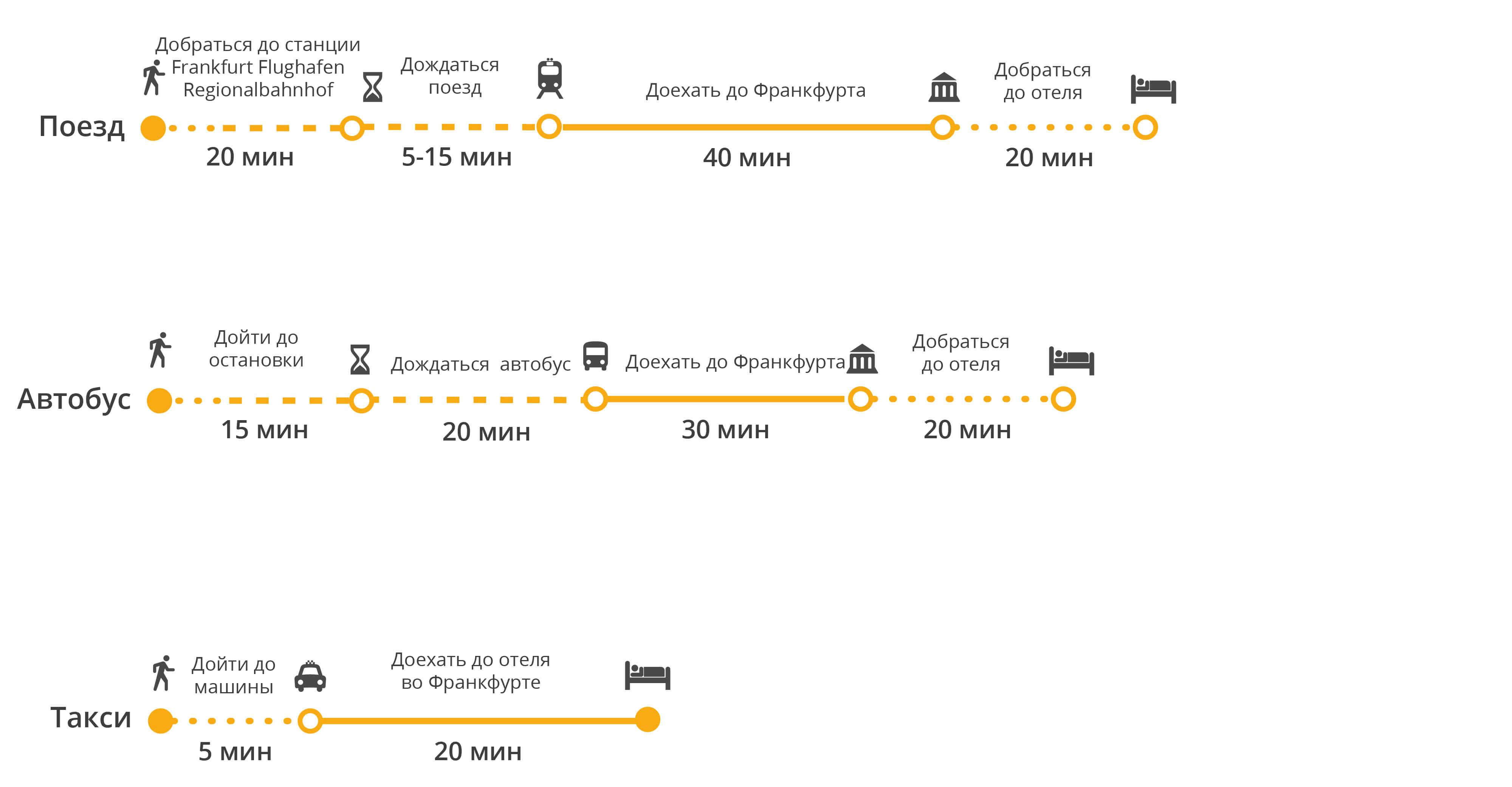 Расписание рейсовых автобусов из праги в франкфурт