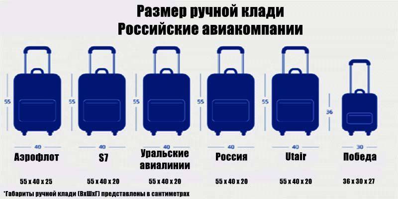 Ручная кладь: что и сколько можно брать в самолет в 2021 году, вес и размеры