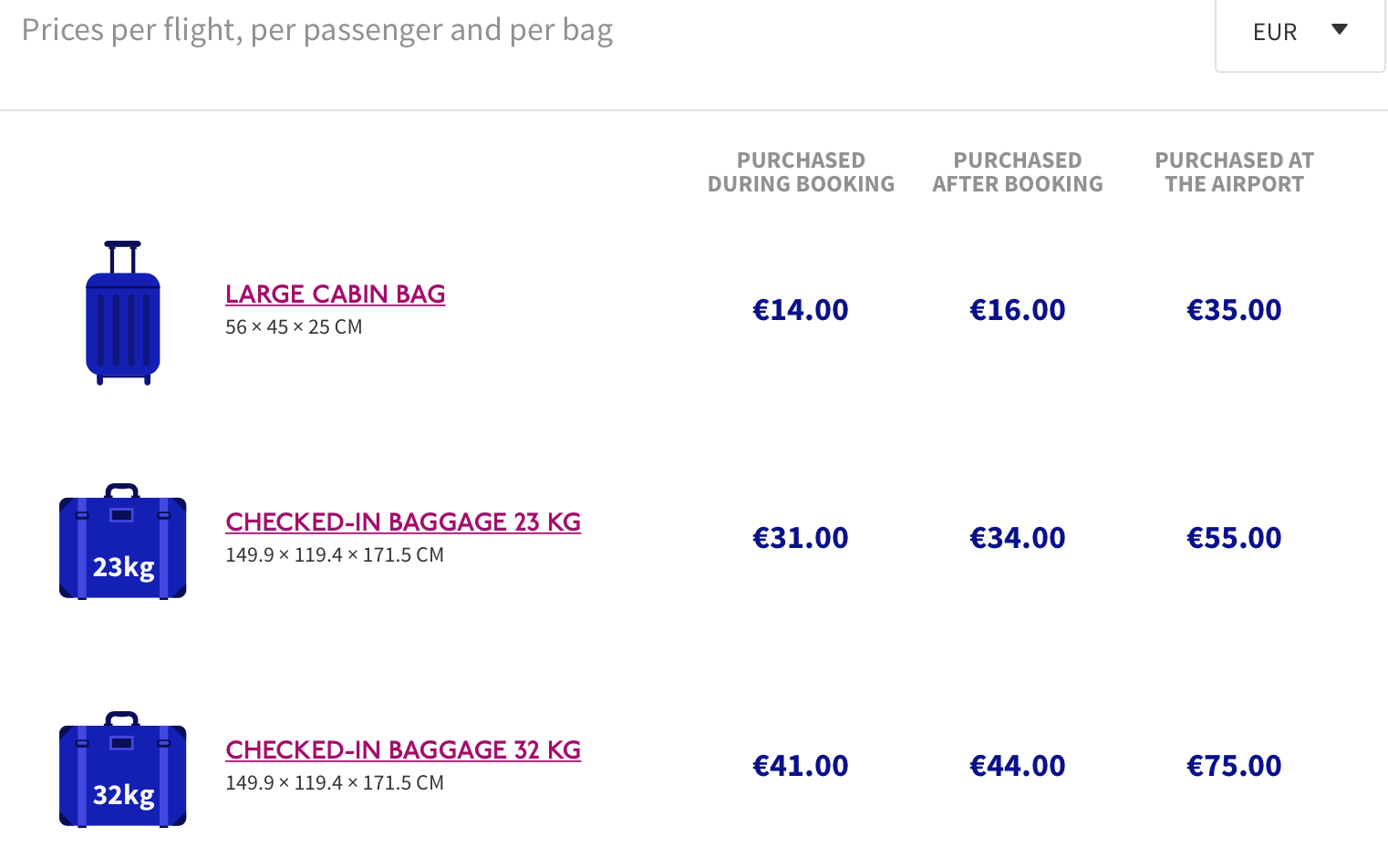 Основные правила провоза багажа и ручной клади рейсами авиакомпании wizz air в 2022 году