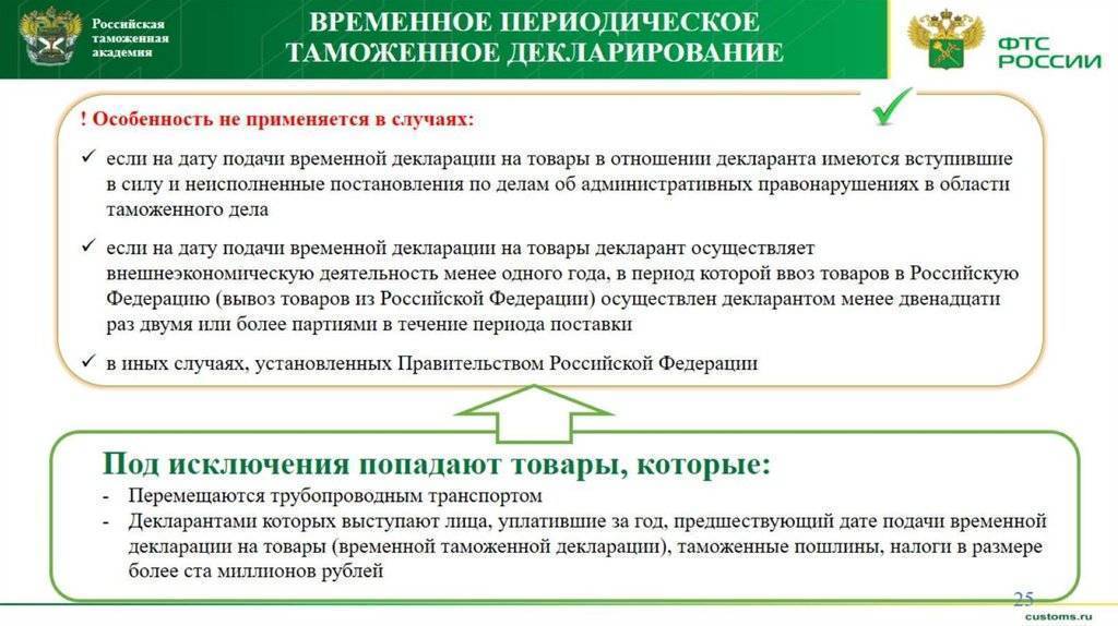 Бизнес во вьетнаме