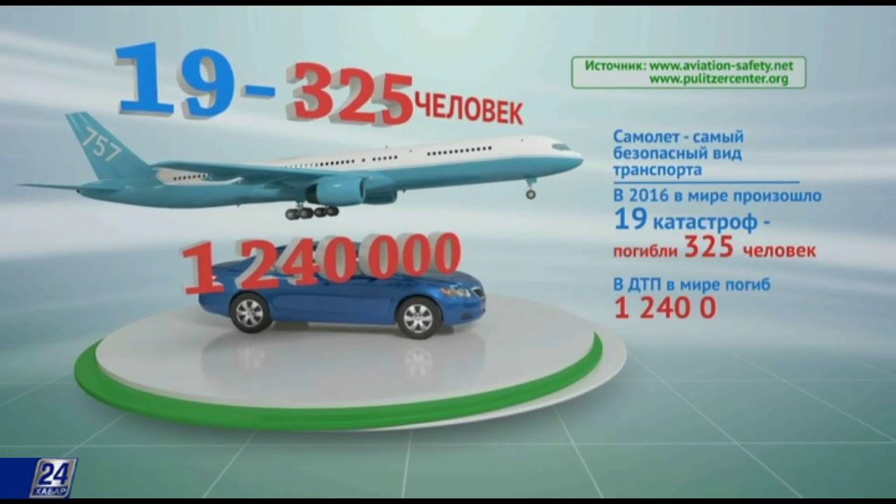 На чем лучше и безопаснее передвигаться на самолете или поезде? | в чем разница