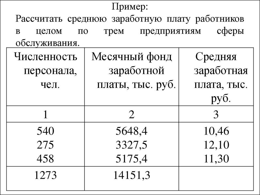Насколько средние зарплаты в европе выше российских