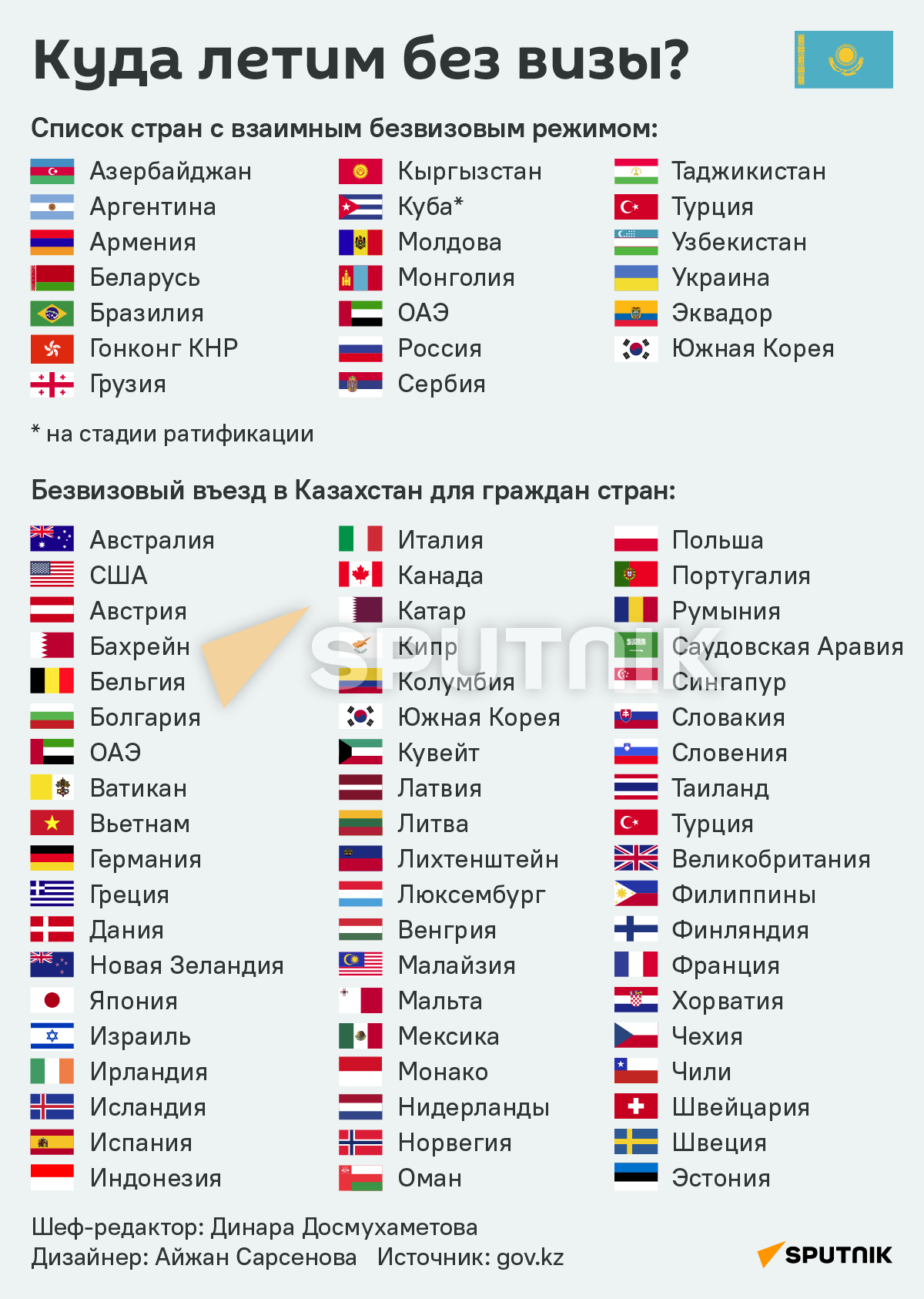 Безвизовые страны для граждан израиля