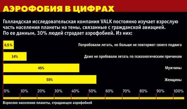 Как не бояться летать на самолете – действующие советы