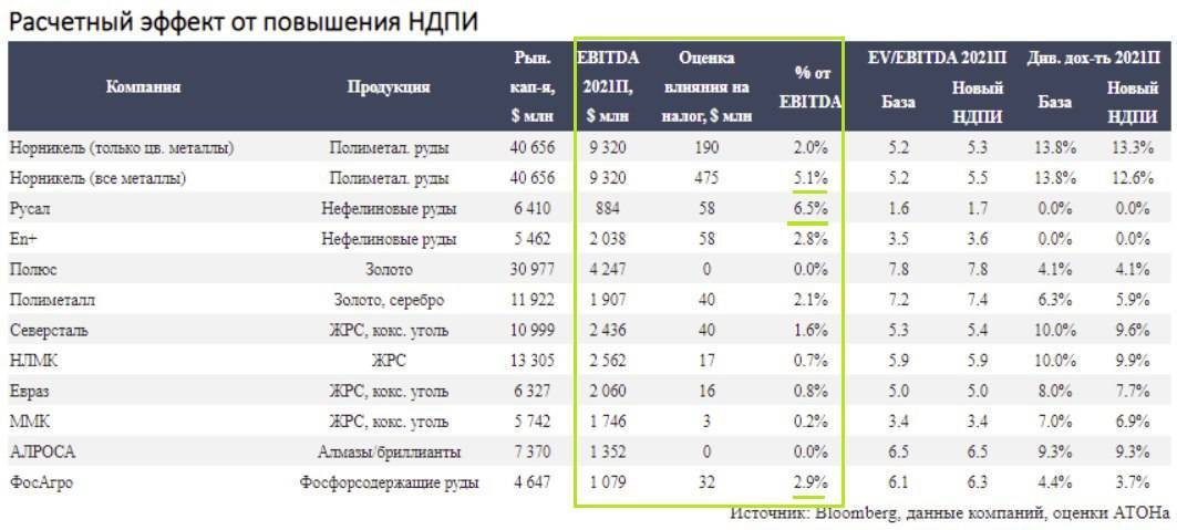 Топ 30 крупнейших английских компаний. подробный обзор.