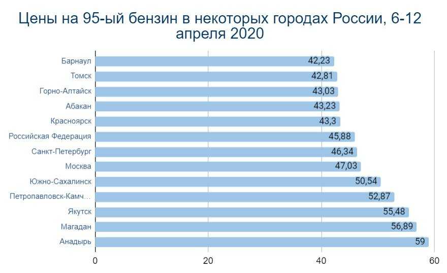 Куда проще всего эмигрировать из россии: топ 10 лучших стран