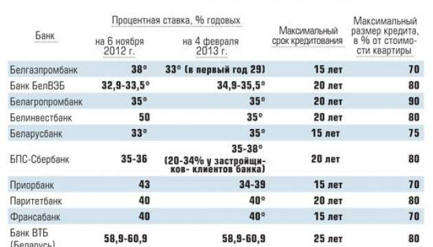 Покупка автомобиля в германии, этап 1. выбираем банк для автокредита - surfin-birds.ru