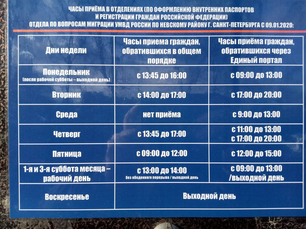 Паспортные столы