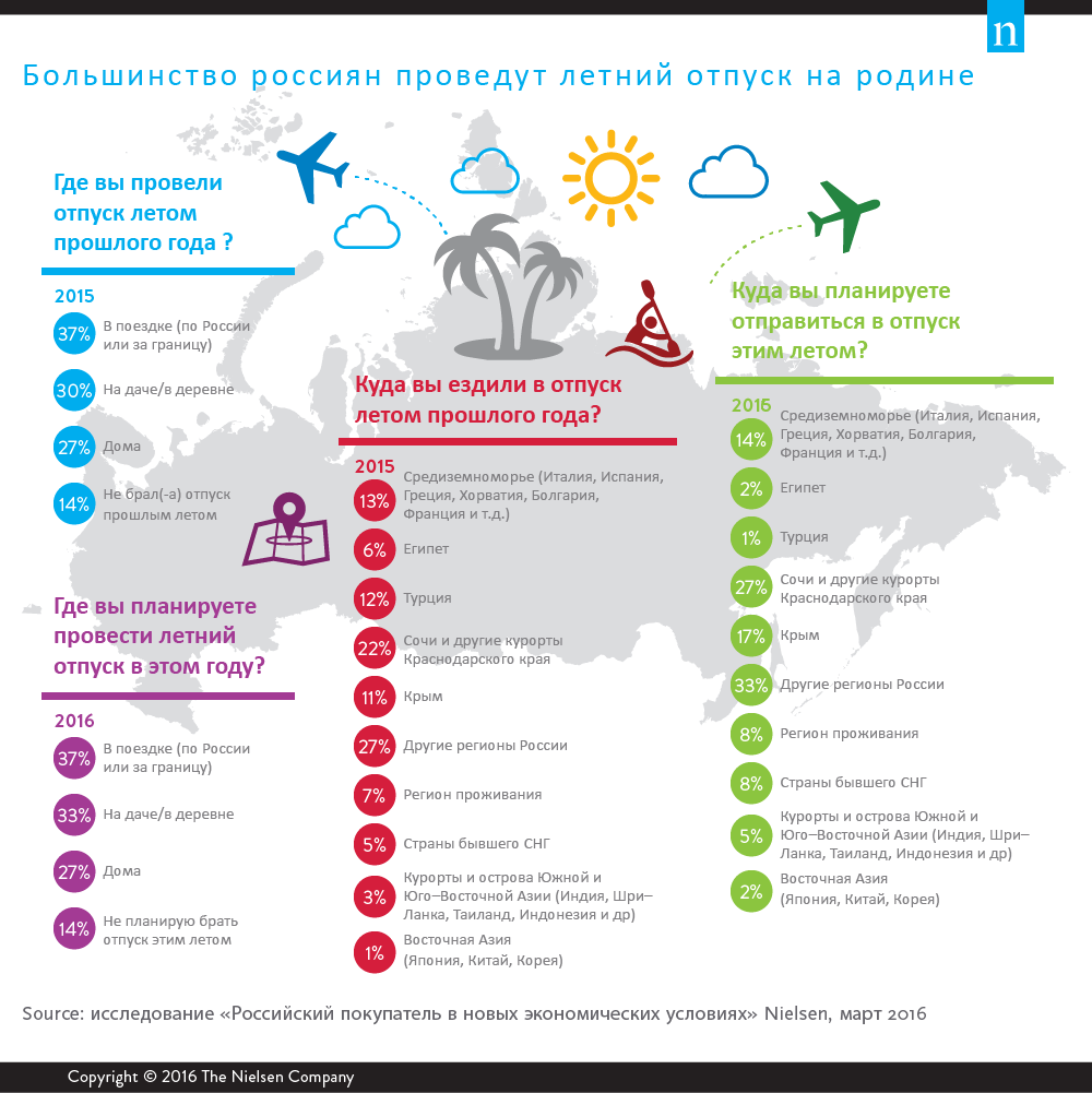 10 направлений. Куда поехать отдыхать в России летом. Курорты Краснодарского края инфографика. Куда можно поехать отдыхать. Куда поехать за границу.
