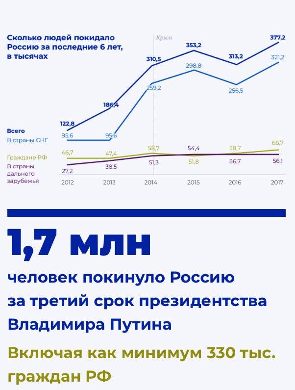 Как уехать жить и эмигрировать в японию: иммиграция из россии и стран снг в 2021 году