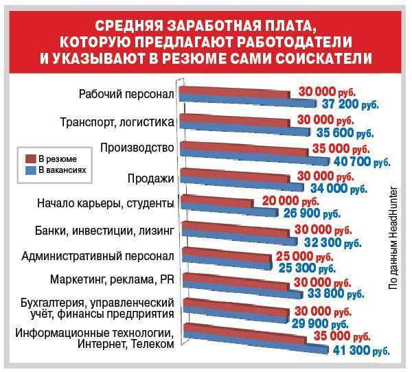 Минимальная и средняя зарплата в исландии