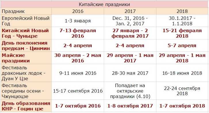 Праздники китая