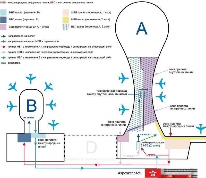 Схема парковок аэропорт внуково