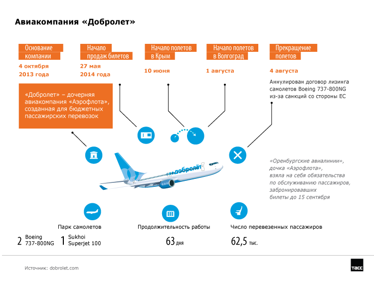 Condor airlines снижает расходы топлива с помощью приложений ewas от sita
