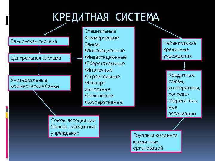 Особенности банковской системы японии — theory of money.ru