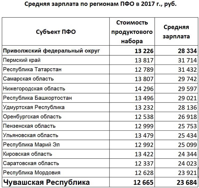 Cредняя зарплата в болгарии в 2021 году