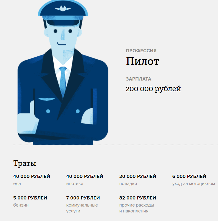 Зарплата пилота. Зарплата летчика. Сколько зарабатывает пилот. Зарплата пилота в России.