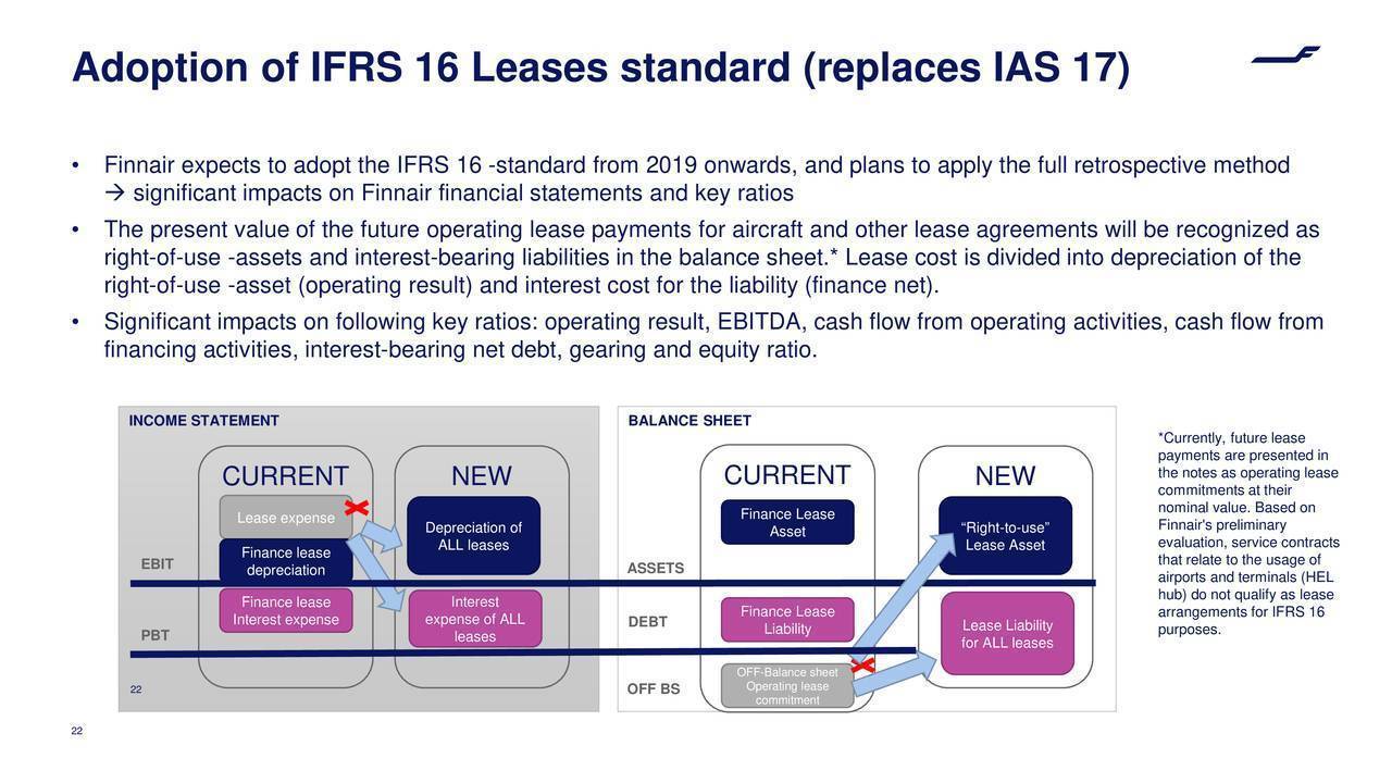 Finnair – национальный авиаперевозчик финляндии