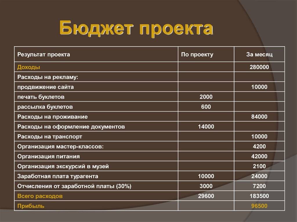 Цены в праге ????????: сколько нужно денег в чехии в 2021 году — бюджет путешествия